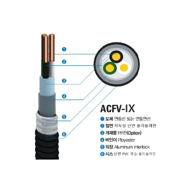 [GAON] ACFV - IX - ACFV - IX - 2.5SQ(1.78MM) * 6C