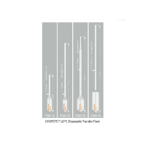 [SIMPORT] Disposable Dropper (Non - Sterile) 1.2ml SP.P200.10