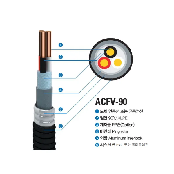 [GAON] ACFV - 90 - ACFV - 90 - 2.5SQ(1.78MM) * 7C