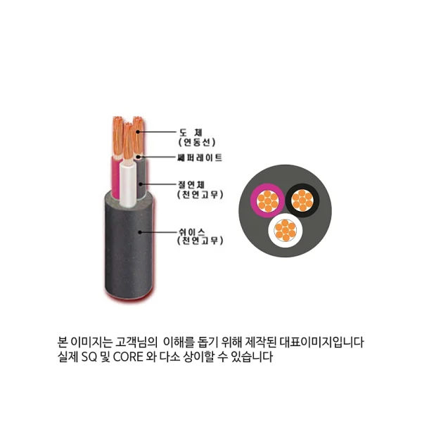 Samwon 2CT, CTF - 2CT IEC 66 - 6SQ * 3C Reel (300M)
